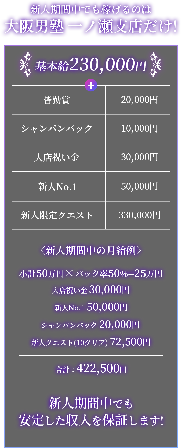 期間限定新人限定クエスト開催中