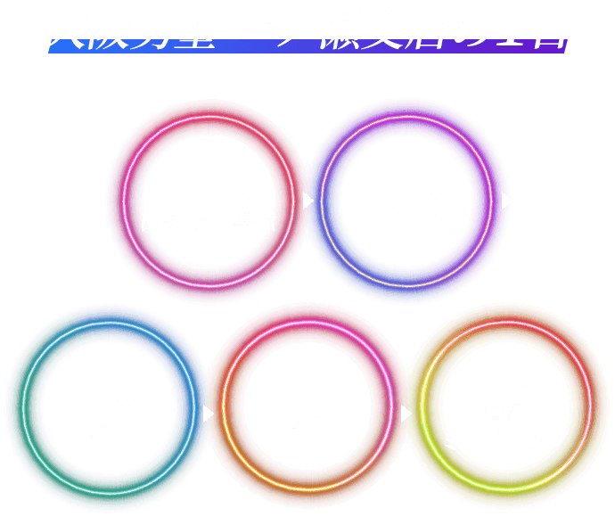 大阪男塾一ノ瀬支店の1日