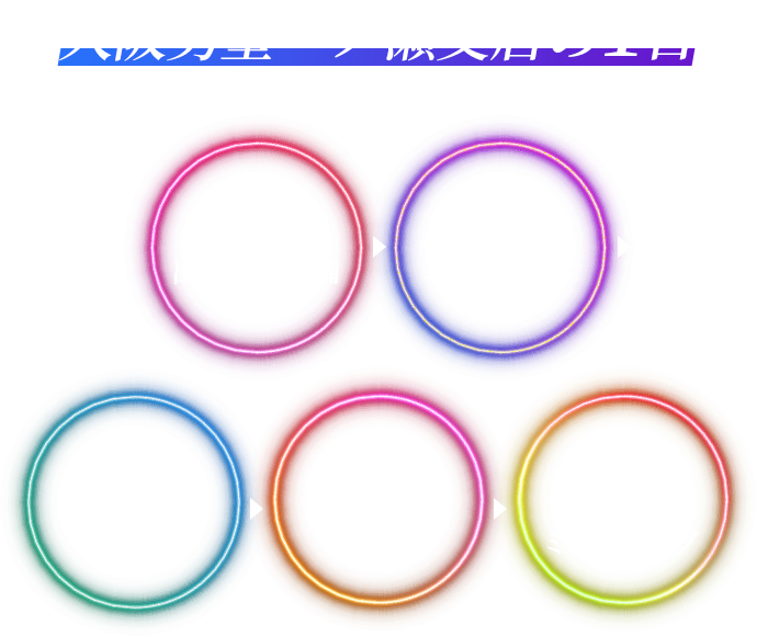 大阪男塾一ノ瀬支店の1日